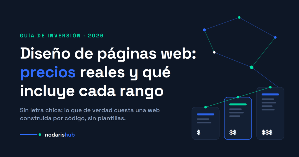 Precios de páginas web en Ecuador: rangos de inversión y qué incluye cada plan