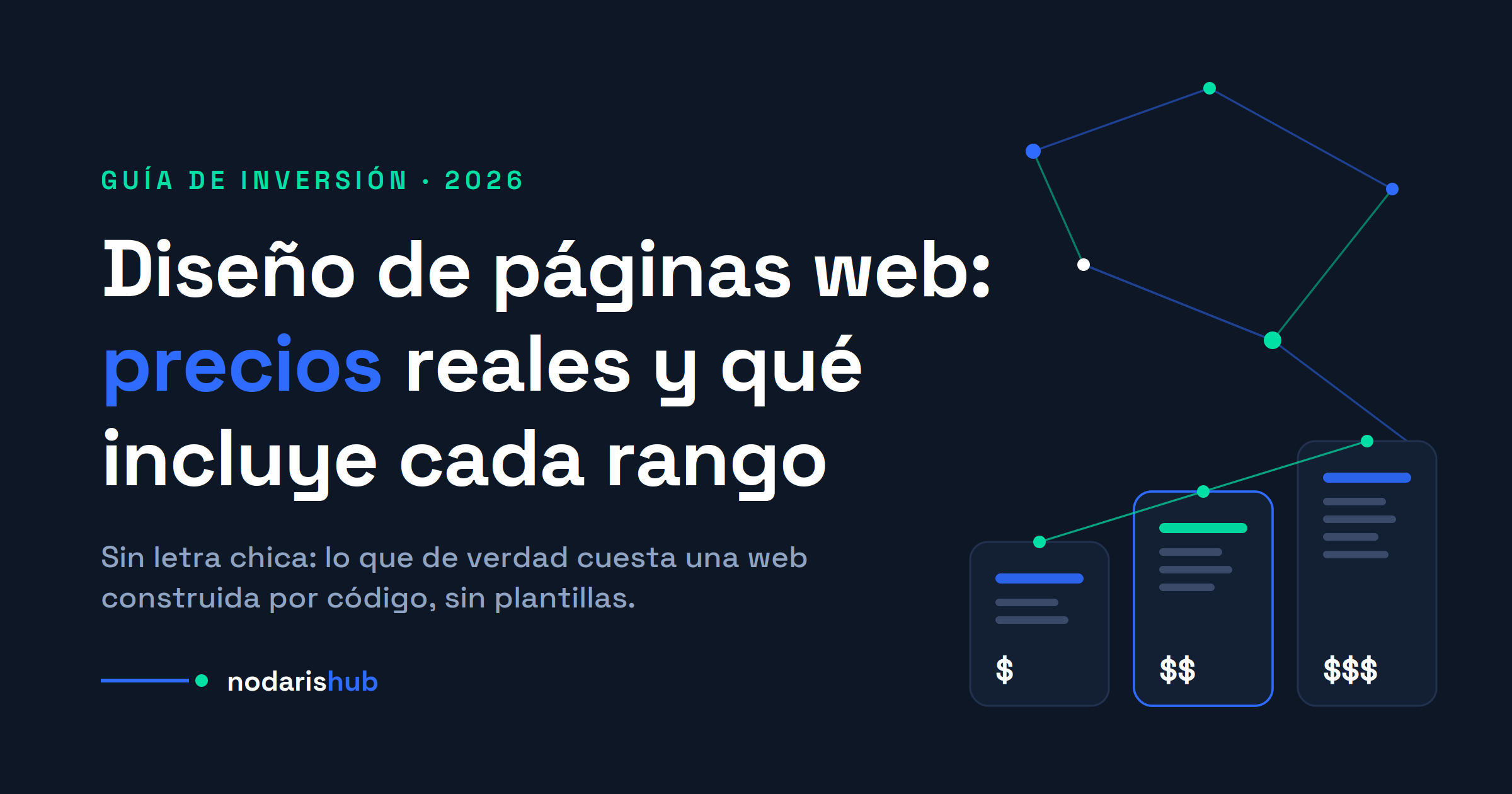 Precios de páginas web en Ecuador: rangos de inversión y qué incluye cada plan